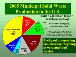 Solid Waste Production Graph (PDF)
