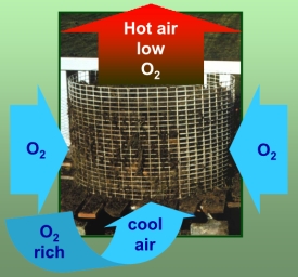 Air Flow Example